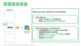 who
Veeam Backup
& Replication
Y
wC
͸^ Veeam Agent ṩwhĿԱo
?  (Backup)
? ֧ԮŷXIϵy
? oϵy/ž/n/óʽ/Yώ
? ߀ԭ (OS Recovery / Data Restore)
? C򮐙CCϵy (bare metal) ߀ԭ
? ߀ԭn/óʽ/Yώ
? ߀ԭ VMware / Hyper-V ̓MCʽK_C
? ̓Mƽ̨_C
? ߀ԭ녶̓MC
 