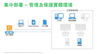 в C owh
VBR ŷ
ŷ ŷ
վ վ
PӛX
̓MC ̓MC
IAܘ
.CSV 
e PC Active Directory
 