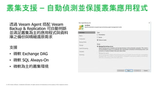 ֧Ԯ C ԄӂɜyKoóʽ
͸^ Veeam Agent  Veeam
Backup & Replication ԄД
KMㅲđóʽcY
֮c߀ԭ
֧Ԯ
? ΢ܛ Exchange DAG
? ΢ܛ SQL Always-On
? ΢ܛąh
 