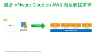  VMware Cloud on AWS MԮ
VMware Cloud on AWS
VMware
Veeam Backup
& Replication
 