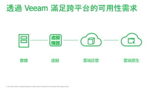 ͸^ Veeam Mƽ̨Ŀ
̓M
C
̓M 녶Ӛ 녶ԭ
w
 