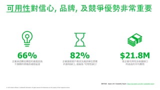Ԍ, Ʒ, ݷǳҪ
66%
IJλD͵M
AڵͣCt
82%
I挦͑YӍλҪ
ĕȱ, Q ȱڡ
$21.8M
IԼoȱ
ɵƽM
YρԴ: Veeam 2017 Availability Report: https://go.veeam.com/2017-availability-report
 