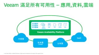 Veeam Mп C ,Y,녶
˽
ڵؙC

SaaS

n ̓MC
w 
κΑ
κY
κ녶
APP
ԭ
óʽ
 