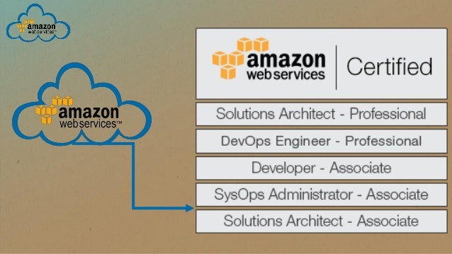 Reliable AWS-SysOps Exam Papers