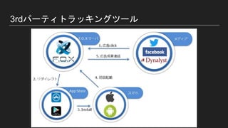 3rdパーティトラッキングツール
 