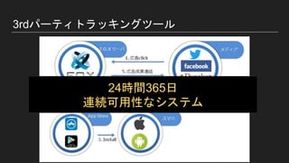 3rdパーティトラッキングツール
24時間365日
連続可用性なシステム
 