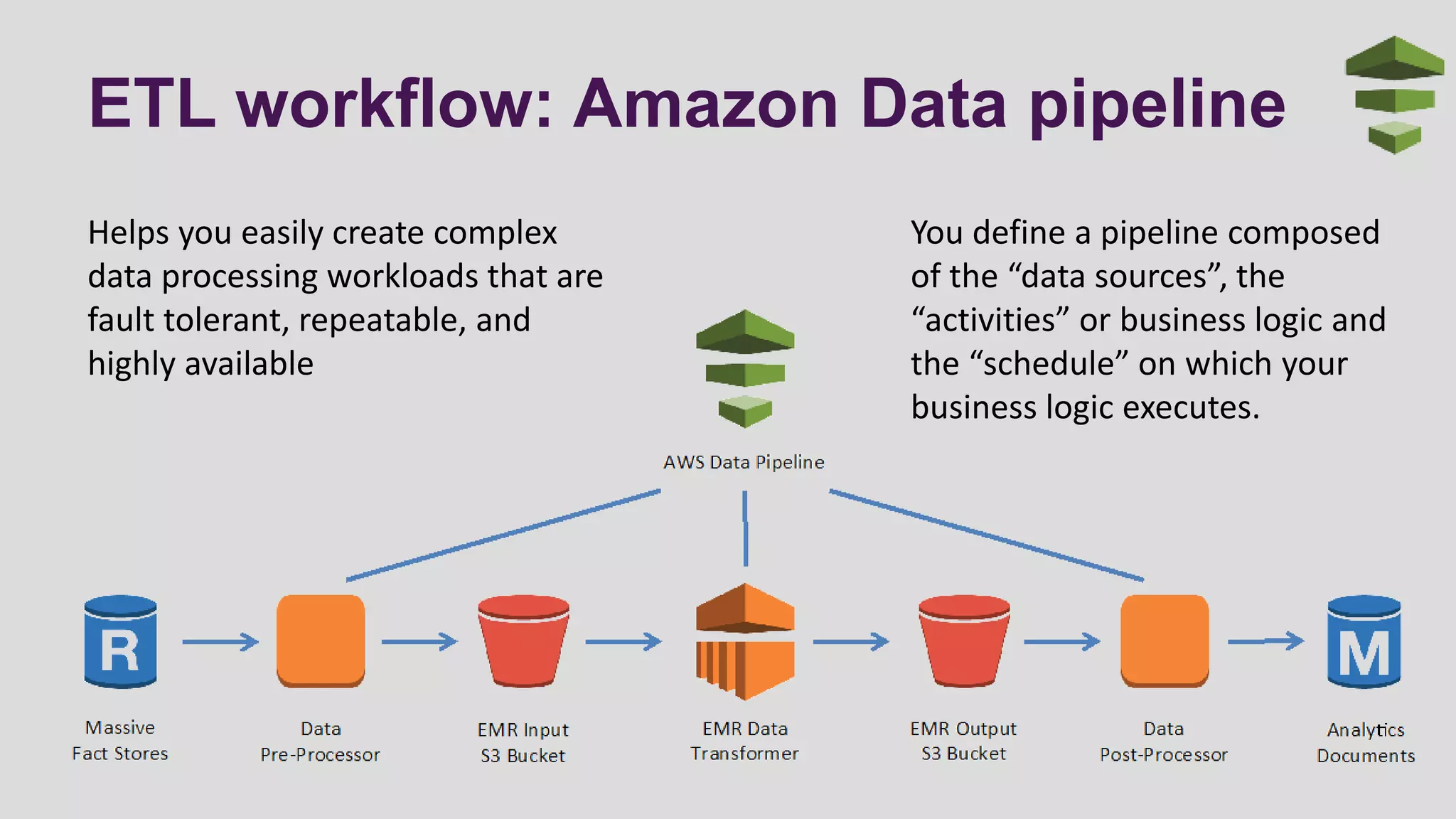 ETL workflow: Amazon Data pipeline
Helps you easily create complex
data processing workloads that are
fault tolerant, repeatable, and
highly available
You define a pipeline composed
of the “data sources”, the
“activities” or business logic and
the “schedule” on which your
business logic executes.
 