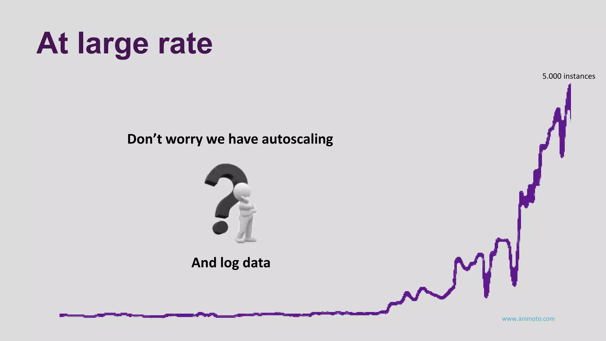 At large rate
Don’t worry we have autoscaling
www.animoto.com
And log data
5.000 instances
 