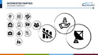 4
INTERESTED PARTIES
INTERLINKED COMMUNITY
 