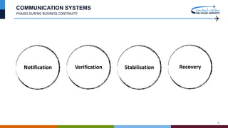 8
COMMUNICATION SYSTEMS
PHASES DURING BUSINESS CONTINUITY
Notification Verification Stabilisation Recovery
 