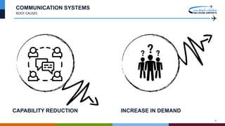 9
COMMUNICATION SYSTEMS
ROOT CAUSES
CAPABILITY REDUCTION INCREASE IN DEMAND
 