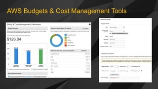 AWS Budgets & Cost Management Tools
 