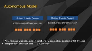 Autonomous Model
division.a.invoices@mycompany.com
Division A Master Account
• Autonomous Business and IT functions (Geogr...