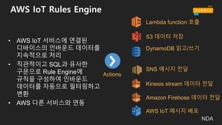 AWS IoT Rules Engine
• AWS IoT 서비스에 연결된
디바이스의 인바운드 데이터를
지속적으로 처리
• 직관적이고 SQL과 유사한
구문으로 Rule Engine에
규칙을 구성하여 인바운드
데이터를 자동으로 필터링하고
변환
• AWS 다른 서비스와 연동
Lambda function 호출
S3 데이터 저장
DynamoDB 읽고/쓰기
SNS 메시지 전달
Kinesis stream 데이터 전달
Actions
Amazon Firehose 데이터 전달
AWS IoT 메시지 배포
NDA
 
