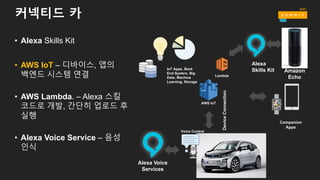 커넥티드 카
Alexa Voice
Services
Amazon
Echo
Alexa
Skills KitIoT Apps, Back
End System, Big
Data, Machine
Learning, Storage
Companion
Apps
Lambda
AWS IoT
Voice Control
• Alexa Skills Kit
• AWS IoT – 디바이스, 앱의
백엔드 시스템 연결
• AWS Lambda. – Alexa 스킬
코드로 개발, 간단히 업로드 후
실행
• Alexa Voice Service – 음성
인식
DeviceConnection
 