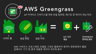 스마트 홈 농업 현장 공장 지역
IoT 커넥티드 디바이스를 위한 로컬 컴퓨팅, 메시징 및 데이터 캐싱 허브
AWS 서버리스 프로그래밍 모델을 그대로 활용하여 원격지 컴퓨팅에서 활용
임베디드 기기 및 원격 대용량 데이터 처리에 용이
IoT 기기
제조
Greengrass
런타임 설치
= +
AWS Greengrass
 