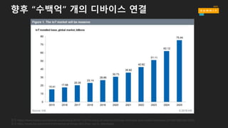 참조:https://www.forbes.com/sites/louiscolumbus/2016/11/27/roundup-of-internet-of-things-forecasts-and-market-estimates-2016/#198b78a1292d
참조:https://www.ihs.com/Info/0416/internet-of-things.html (free, opt-in, download)
향후 “수백억” 개의 디바이스 연결
 