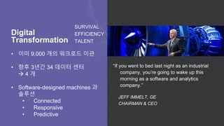 JEFF IMMELT, GE
CHAIRMAN & CEO
“If you went to bed last night as an industrial
company, you’re going to wake up this
morning as a software and analytics
company.”
Digital
Transformation
SURVIVAL
EFFICIENCY
TALENT
• 이미 9,000 개의 워크로드 이관
• 향후 3년간 34 데이터 센터
à 4 개
• Software-designed machines 과
솔루션
• Connected
• Responsive
• Predictive
 
