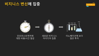 비지니스 변신에 집중
인프라스트럭처에
대한 비용/시간 절감
이노베이션에 보다
많은 투자
새로운 비지니스
아이디어 집중
 