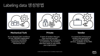© 2020, Amazon Web Services, Inc. or its affiliates. All rights reserved.
Labeling data 생성방법
 