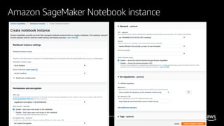 © 2020, Amazon Web Services, Inc. or its affiliates. All rights reserved.
Amazon SageMaker Notebook instance
 