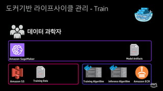 © 2020, Amazon Web Services, Inc. or its affiliates. All rights reserved.
도커기반 라이프사이클 관리 - Train
Training AlgorithmTraining DataAmazon S3 Amazon ECR
Amazon SageMaker
Training Algorithm Inference AlgorithmTraining Data
Model Artifacts
데이터 과학자
 