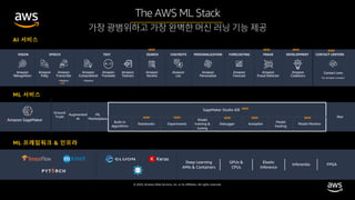 © 2020, Amazon Web Services, Inc. or its affiliates. All rights reserved.
The AWS ML Stack
가장 광범위하고 가장 완벽한 머신 러닝 기능 제공
VISION SPEECH TEXT SEARCH CHATBOTS PERSONALIZATION FORECASTING FRAUD DEVELOPMENT CONTACT CENTERS
Ground
Truth
Augmented
AI
ML
Marketplace
Neo
Built-in
algorithms
Notebooks Experiments
Model
training &
tuning
Debugger Autopilot
Model
hosting
Model Monitor
Deep Learning
AMIs & Containers
GPUs &
CPUs
Elastic
Inference
Inferentia FPGA
Amazon
Rekognition
Amazon
Polly
Amazon
Transcribe
+Medical
Amazon
Comprehend
+Medical
Amazon
Translate
Amazon
Lex
Amazon
Personalize
Amazon
Forecast
Amazon
Fraud Detector
Amazon
CodeGuru
AI 서비스
ML 서비스
ML 프레임워크 & 인프라
Amazon
Textract
Amazon
Kendra
Contact Lens
For Amazon Connect
SageMaker Studio IDE
NEW
NEW! NEW! NEW! NEW!
NEW!
NEW! NEW! NEW! NEW! NEW!
Amazon SageMaker
 