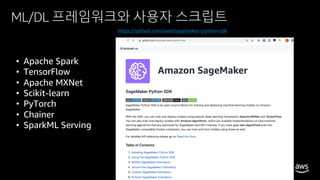 © 2020, Amazon Web Services, Inc. or its affiliates. All rights reserved.
ML/DL 프레임워크와 사용자 스크립트
• Apache Spark
• TensorFlow
• Apache MXNet
• Scikit-learn
• PyTorch
• Chainer
• SparkML Serving
https://github.com/aws/sagemaker-python-sdk
 