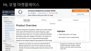 © 2020, Amazon Web Services, Inc. or its affiliates. All rights reserved.
ML 모델 마켓플레이스
 