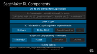© 2020, Amazon Web Services, Inc. or its affiliates. All rights reserved.
SageMaker RL Components
RL Environments to model real-world problem
RL Toolkits for RL agent algorithm implementation
SageMaker Deep Learning Frameworks
Open AI baselines …
PyTorch Chainer
https://docs.aws.amazon.com/ko_kr/sagemaker/latest/dg/reinforcement-learning.html
AWS Simulation Env Open Source Env Custom Env Commercial
 