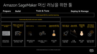 © 2020, Amazon Web Services, Inc. or its affiliates. All rights reserved.
Prepare Build Train & Tune Deploy & Manage
Web-based IDE for machine learning
Automatically build and train models
Amazon SageMaker 머신 러닝을 위한 툴
101011010
010101010
000011110
훈련 데이터
수집 및 준비
기계 학습 알고리즘
선택 또는 구축
훈련 환경 설정
및 관리
모델 훈련, 디버그
및 튜닝
프로덕션에
모델 배포
훈련 진행
관리
모델
모니터링
예측 결과
검증
프로덕션 환경
확장 및 관리
데이터 프로세싱 및
레이블링
원클릭 노트북 공유 및
고성능 알고리즘 및
모델
원클릭 트레이닝 디버깅 및 최적화
원클릭 배포 및
오토스케일링
Experiments를 통해
Job을 비교 및 시각화
Data drift를
자동으로 감지
예측결과를
사람을 통해
확인
완전 관리 및
오토스케일링,
최대 75% 절감
 