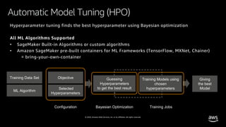 © 2020, Amazon Web Services, Inc. or its affiliates. All rights reserved.
Automatic Model Tuning (HPO)
Hyperparameter tuning finds the best hyperparameter using Bayesian optimization
All ML Algorithms Supported
• SageMaker Built-in Algorithms or custom algorithms
• Amazon SageMaker pre-built containers for ML Frameworks (TensorFlow, MXNet, Chainer)
= bring-your-own-container
Training Data Set
ML Algorithm
Objective
Selected
Hyperparameters
Guessing
Hyperparameters
to get the best result
Training Models using
chosen
hyperparameters
Giving
the best
Model
Configuration Bayesian Optimization Training Jobs
 