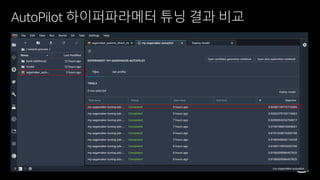 © 2020, Amazon Web Services, Inc. or its affiliates. All rights reserved.
AutoPilot 하이퍼파라메터 튜닝 결과 비교
 