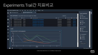 © 2020, Amazon Web Services, Inc. or its affiliates. All rights reserved.
Experiments Trail간 지표비교
 
