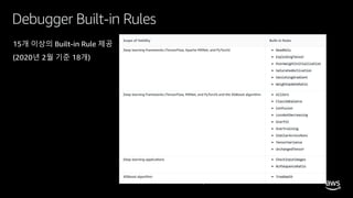 © 2020, Amazon Web Services, Inc. or its affiliates. All rights reserved.
Debugger Built-in Rules
 
