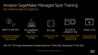 © 2020, Amazon Web Services, Inc. or its affiliates. All rights reserved.
Amazon SageMaker Managed Spot Training
훈련 비용을 최대 90%까지 절감합니다.
각 학습 작업에 대한
비용 절감을 시각화
Amazon EC2 On-Demand
인스턴스와 비교하여
학습 비용 절감
스팟 용량 관리 및 중단
자동 처리
빌트인 알고리즘 및 사용자
정의 알고리즘 및
프레임워크 지원
모든 SageMaker
학습 가능
중단 없음 알고리즘 및
프레임워크 지원
완벽한 가시성
자동 모델 튜닝 및
강화 활용
90%까지 비용 절감
서울 리전 기준 Image Classification & Object Detection 약 65% 절감, BlazingText 약 75% 절감
 