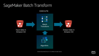 © 2020, Amazon Web Services, Inc. or its affiliates. All rights reserved.
SageMaker Batch Transform
EXECUTE
Batch
Transform
Input data in
Amazon S3
Output data in
Amazon S3
Algorithm
 