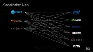 © 2020, Amazon Web Services, Inc. or its affiliates. All rights reserved.
SageMaker Neo
 