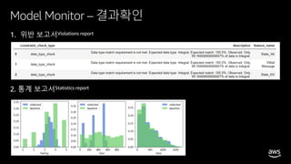 © 2020, Amazon Web Services, Inc. or its affiliates. All rights reserved.
Model Monitor – 결과확인
 