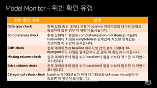 © 2020, Amazon Web Services, Inc. or its affiliates. All rights reserved.
Model Monitor – 위반 확인 유형
위반 확인 유형 설명
Data type check 현재 실행 중인 데이터 유형이 baseline 데이터셋의 데이터 유형과
동일하지 않은 경우 이 위반이 표시됩니다.
Completeness check 현재 실행에서 관찰된 completeness(non-null items의 비율)이
feature마다 지정된 completeness 임계값에 지정된 임계값을
초과하면 이 위반이 표시됩니다.
Drift check 현재 데이터셋과 baseline 데이터셋 간의 분포 거리(예: KL
divergence)가 지정된 임계값보다 큰 경우 이 위반이 표시됩니다.
Missing column check 현재 데이터셋의 컬럼 수가 baseline의 컬럼 수보다 작으면 이 위반이
표시됩니다.
Extra column check 현재 데이터셋의 컬럼 수가 baseline의 컬럼 수보다 많으면 이 위반이
표시됩니다.
Categorical values check baseline 데이터셋보다 현재 데이터셋의 unknown value들이 더
많으면 이 위반이 표시됩니다.
 