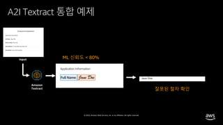 © 2020, Amazon Web Services, Inc. or its affiliates. All rights reserved.
A2I Textract 통합 예제
Amazon
Textract
Input ML 신뢰도 < 80%
잘못된 철자 확인
 