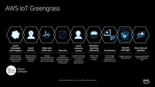 © 2020, Amazon Web Services, Inc. or its affiliates. All rights reserved.
AWS IoT Greengrass
Data and
state sync Security
Over-the-air
updatesConnectors
Operate
devices offline and
synchronize data
when reconnected
Local
actions
Simplify device
programming
with AWS
Lambda
Mutual
authentication
and authorization
between cloud
and devices
Easily update AWS
IoT Greengrass
Core
Machine-
learning
inference
Perform ML
inference
locally
Local
resource
access
Lambda functions
can access and
use local
resources of a
given device
Extend edge
devices with
connections to
external services
Local
messages
and triggers
Enable device
communication
without a cloud
connection
Secrets
manager
Deploy secrets to
edge devices
Device
software
 