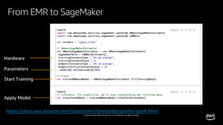 © 2020, Amazon Web Services, Inc. or its affiliates. All rights reserved.
From EMR to SageMaker
Start Training
Parameters
Hardware
Apply Model
https://docs.aws.amazon.com/sagemaker/latest/dg/apache-spark.html
 