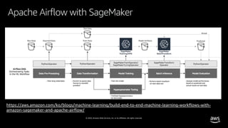 © 2020, Amazon Web Services, Inc. or its affiliates. All rights reserved.
Apache Airflow with SageMaker
https://aws.amazon.com/ko/blogs/machine-learning/build-end-to-end-machine-learning-workflows-with-
amazon-sagemaker-and-apache-airflow/
 