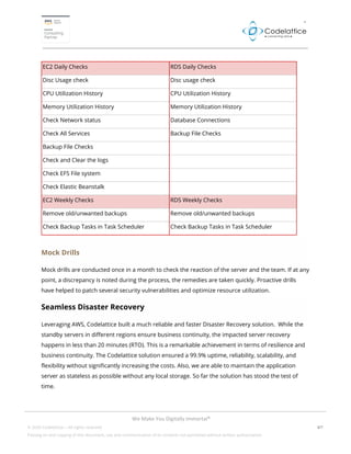  
 
 
EC2 Daily Checks  RDS Daily Checks 
Disc Usage check  Disc usage check 
CPU Utilization History  CPU Utilization His...