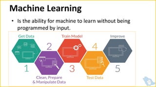 AWS AI Services | PPTX