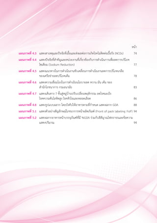 หน้า
แผนภาพที่ 4.3	 แสดงสาเหตุและปัจจัยที่เอื้อและส่งผลต่อการเกิดโรคไม่ติดต่อเรื้อรัง (NCDs) 	 74
แผนภาพที่ 4.4	 แสดงปัจจัยที่ส�ำคัญและหน่วยงานที่เกี่ยวข้องกับการด�ำเนินการเพื่อลดการบริโภค
	 โซเดียม (Sodium Reduction) 	 77
แผนภาพที่ 4.5	 แสดงแนวทางในการด�ำเนินงานขับเคลื่อนการด�ำเนินงานลดการบริโภคเกลือ
	 ของเครือข่ายลดบริโภคเค็ม 	 78
แผนภาพที่ 4.6	 แสดงความเชื่อมโยงในการด�ำเนินนโยบายลด หวาน มัน เค็ม ของ
	 ส�ำนักโภชนาการ กรมอนามัย 	 83
แผนภาพที่ 4.7	 แสดงเส้นทาง 7 ขั้นสู่หมู่บ้านปรับเปลี่ยนพฤติกรรม ลดโรคมะเร็ง
	 โรคความดันโลหิตสูง โรคหัวใจและหลอดเลือด 	 86
แผนภาพที่ 4.8	 แสดงรูปแบบฉลาก โดยบังคับให้อาหารตามที่ก�ำหนด แสดงฉลาก GDA 	 88
แผนภาพที่ 5.1	 แสดงตัวอย่างสัญลักษณ์โภชนาการหน้าผลิตภัณฑ์ (Front of pack labeling: FoP) 	94
แผนภาพที่ 5.2	 แสดงฉลากอาหารหน้าบรรจุภัณฑ์ที่มี %GDA ร่วมกับสีสัญาณไฟจราจรและข้อความ
	 แสดงปริมาณ 	 94
 