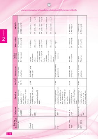 24
2
Chapter
รายงานผลการทบทวนรูปแบบการดำ�เนินงานป้องกันการเกิดโรคไม่ติดต่อในวิถีชีวิตด้วยการลดการบริโภคเกลือ
 