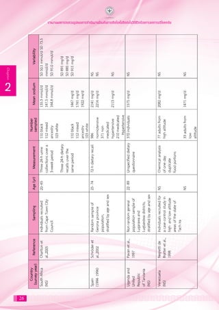 26
2
Chapter
รายงานผลการทบทวนรูปแบบการดำ�เนินงานป้องกันการเกิดโรคไม่ติดต่อในวิถีชีวิตด้วยการลดการบริโภคเกลือ
 