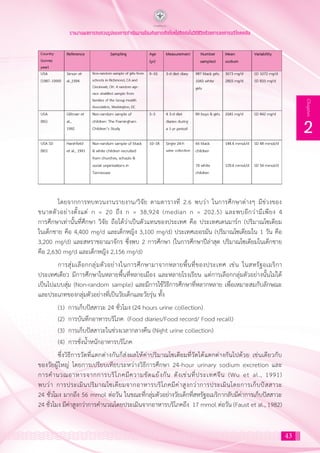 43
2
Chapter
รายงานผลการทบทวนรูปแบบการดำ�เนินงานป้องกันการเกิดโรคไม่ติดต่อในวิถีชีวิตด้วยการลดการบริโภคเกลือ
โดยจากการทบทวนงานรายงาน/วิจัย ตามตารางที่ 2.6 พบว่า ในการศึกษาต่างๆ มีช่วงของ
ขนาดตัวอย่างตั้งแต่ n = 20 ถึง n = 38,924 (median n = 202.5) และพบอีกว่ามีเพียง 4
การศึกษาเท่านั้นที่ศึกษา วิจัย ถือได้ว่าเป็นตัวแทนของประเทศ คือ ประเทศเดนมาร์ก (ปริมาณโซเดียม
ในเด็กชาย คือ 4,400 mg/d และเด็กหญิง 3,100 mg/d) ประเทศเยอรมัน (ปริมาณโซเดียมใน 1 วัน คือ
3,200 mg/d) และสหราชอาณาจักร ซึ่งพบ 2 การศึกษา (ในการศึกษาปีล่าสุด ปริมาณโซเดียมในเด็กชาย
คือ 2,630 mg/d และเด็กหญิง 2,156 mg/d)
การสุ่มเลือกกลุ่มตัวอย่างในการศึกษามาจากหลายพื้นที่ของประเทศ เช่น ในสหรัฐอเมริกา
ประเทศเดียว มีการศึกษาในหลายพื้นที่หลายเมือง และหลายโรงเรียน แต่การเลือกกลุ่มตัวอย่างนั้นไม่ได้
เป็นไปแบบสุ่ม (Non-random sample) และมีการใช้วิธีการศึกษาที่หลากหลาย เพื่อเหมาะสมกับลักษณะ
และประเภทของกลุ่มตัวอย่างที่เป็นวัยเด็กและวัยรุ่น ทั้ง
(1)	 การเก็บปัสสาวะ 24 ชั่วโมง (24 hours urine collection)
(2)	 การบันทึกอาหารบริโภค (Food diaries/Food record/ Food recall)
(3)	 การเก็บปัสสาวะในช่วงเวลากลางคืน (Night urine collection)
(4)	 การชั่งน�้ำหนักอาหารบริโภค
ซึ่งวิธีการวัดที่แตกต่างกันก็ส่งผลให้ค่าปริมาณโซเดียมที่วัดได้แตกต่างกันไปด้วย เช่นเดียวกับ
ของวัยผู้ใหญ่ โดยการเปรียบเทียบระหว่างวิธีการศึกษา 24-hour urinary sodium excretion และ
การค�ำนวณอาหารจากการบริโภคมีความขัดแย้งกัน ดังเช่นที่ประเทศจีน (Wu et al., 1991)
พบว่า การประเมินปริมาณโซเดียมจากอาหารบริโภคมีค่าสูงกว่าการประเมินโดยการเก็บปัสสาวะ
24 ชั่วโมง มากถึง 56 mmol ต่อวัน ในขณะที่กลุ่มตัวอย่างวัยเด็กที่สหรัฐอเมริกากลับมีค่าการเก็บปัสสาวะ
24 ชั่วโมง มีค่าสูงกว่าการค�ำนวณโดยประเมินจากอาหารบริโภคถึง 17 mmol ต่อวัน (Faust et al., 1982)
 